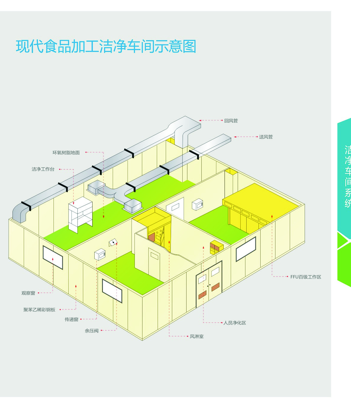 3D CAD BIM Cleanroom Engineering Architecture and Zoning Modeling